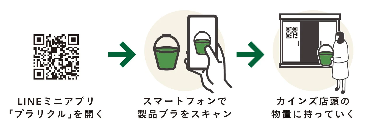 LINEミニアプリ「プラリクル」の利用イメージ
