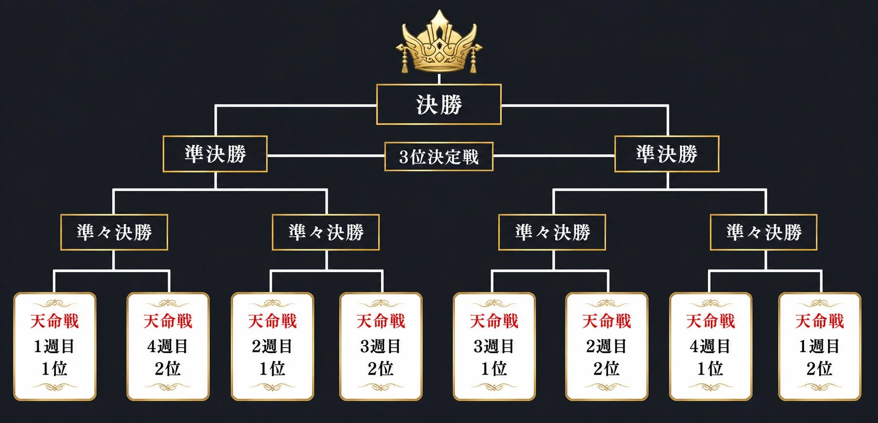 トーナメント表