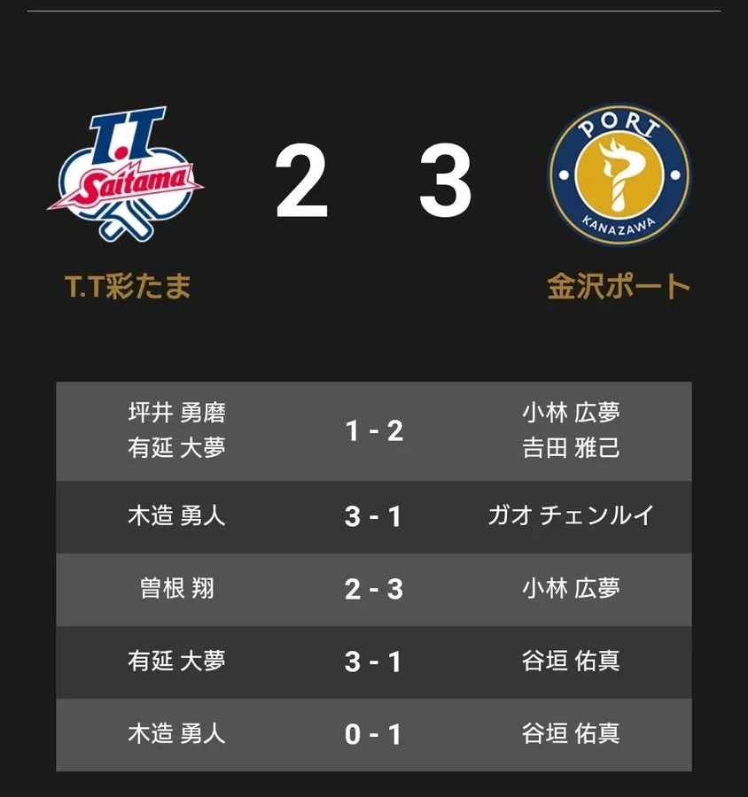 ノジマTリーグ 2026-2027 公式戦、金沢ポートがT.T彩たまに勝利