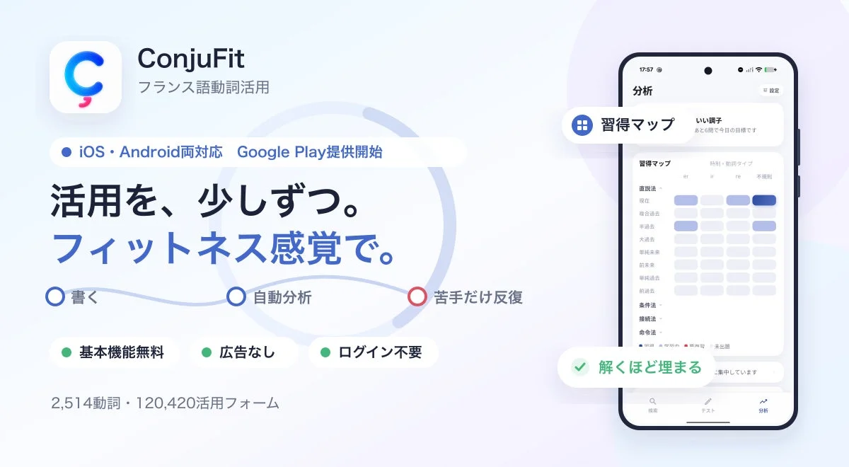 フランス語動詞活用アプリConjuFitの画面。iOS・Android両対応で、フィットネス感覚で学習できる様子が示されている。