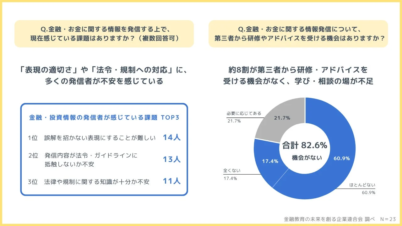 金融・投資情報の情報発信者が感じている課題