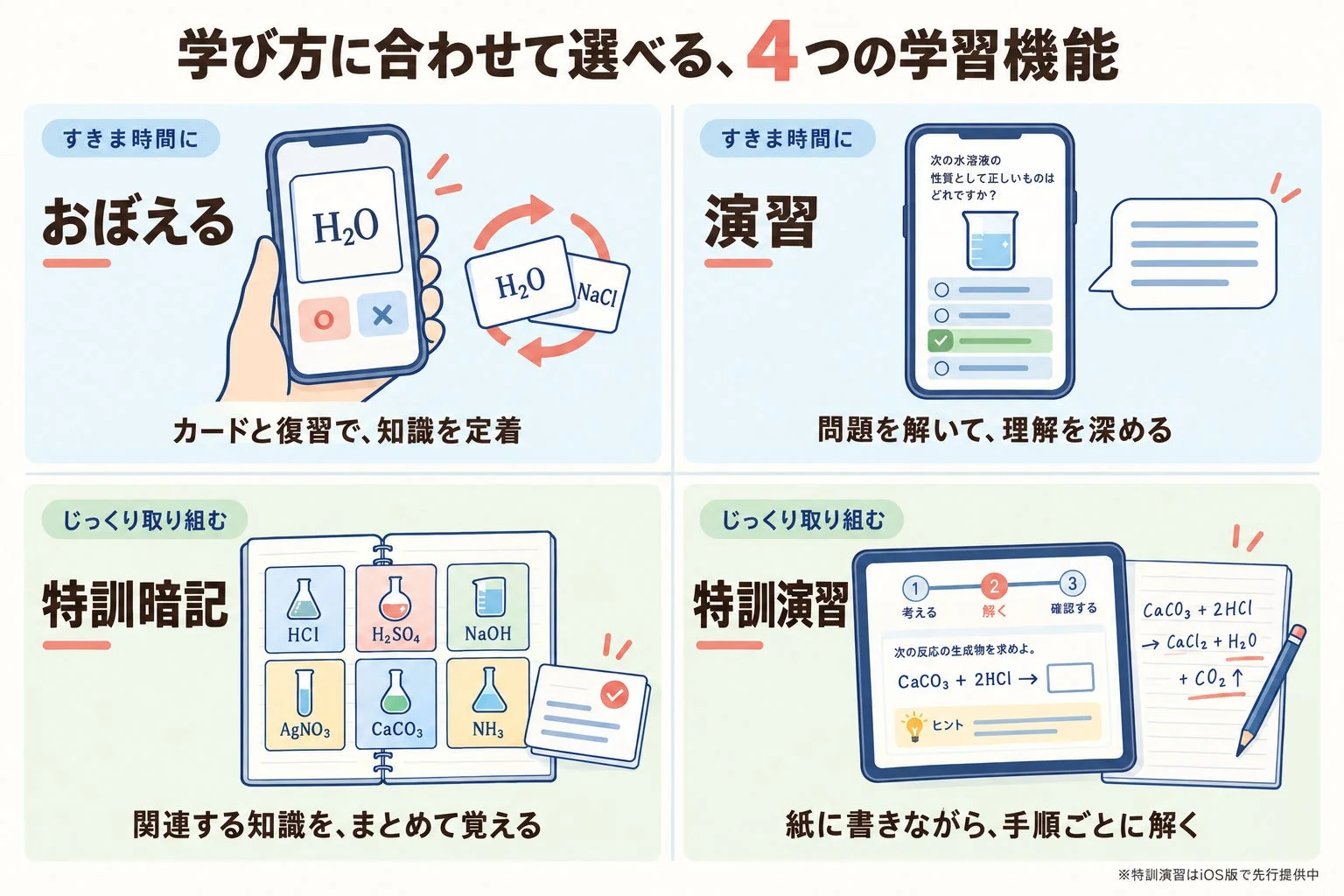 学び方に合わせて選べる、4つの学習機能