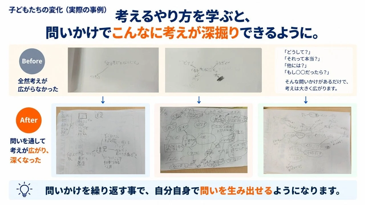 考えるやり方を学ぶと、問いかけで考えが深掘りできるようになる事例