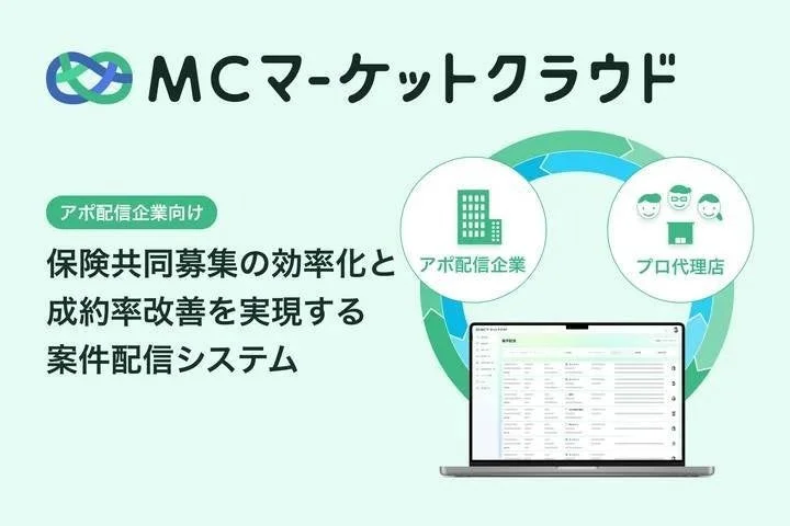MCマーケットクラウドは、アポ配信企業向けの案件配信システムです。保険の共同募集を効率化し、成約率の改善を実現します。アポ配信企業とプロ代理店をつなぐソリューションを示しています。