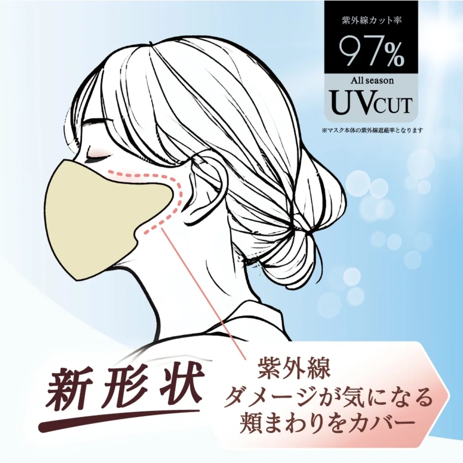 頬まわりをカバーする新形状