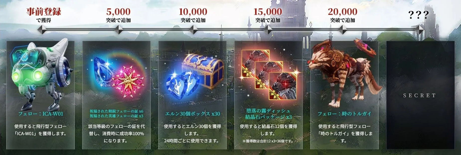 事前登録報酬のリスト