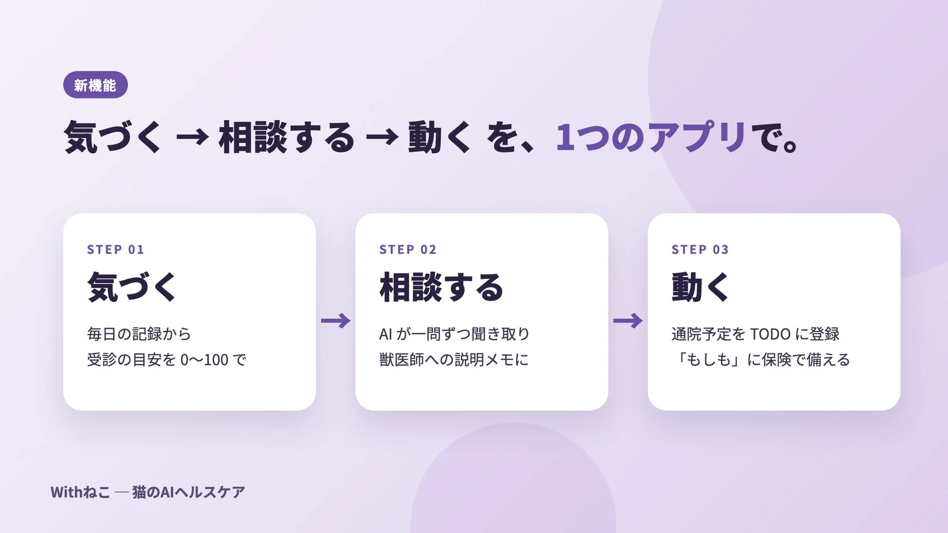 Withねこの新機能紹介