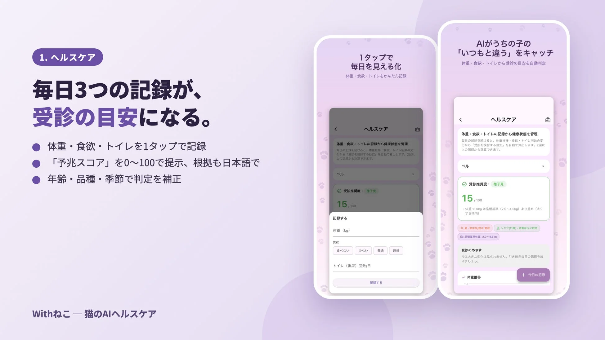 毎日3つの記録