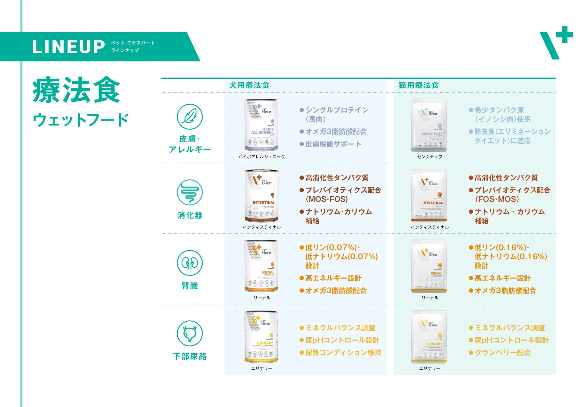 VET EXPERT療法食ウェットフードのラインナップと特徴