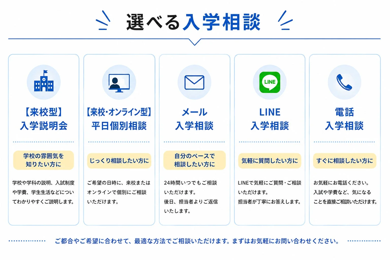 選べる入学相談