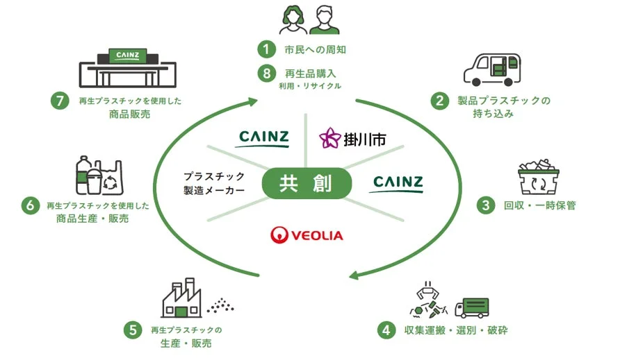 プラスチック資源循環の全体像