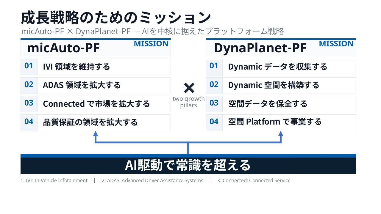 成長戦略のためのミッション