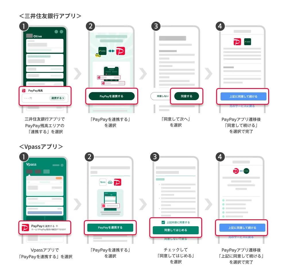 アカウント連携方法