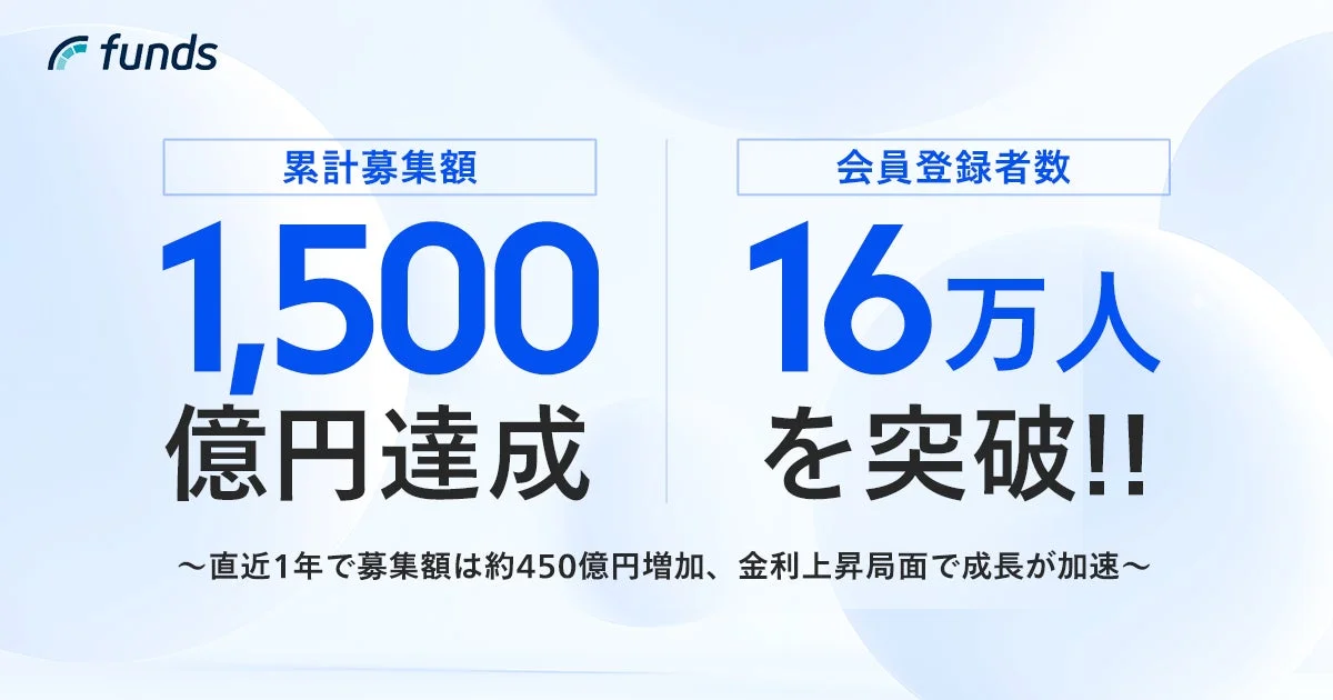 Funds 累計募集額1,500億円達成