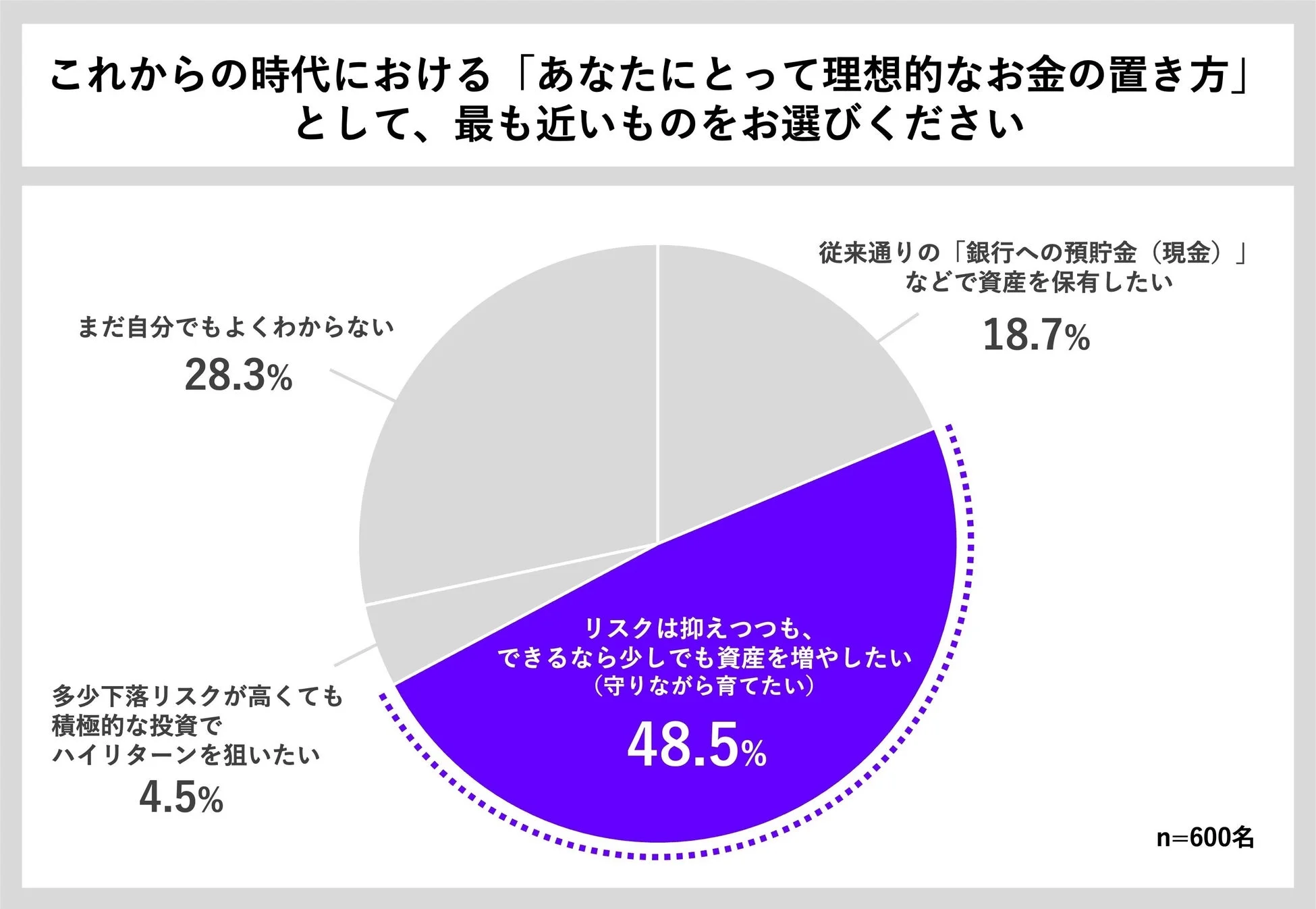 これからの時代における「あなたにとって理想的なお金の置き方」