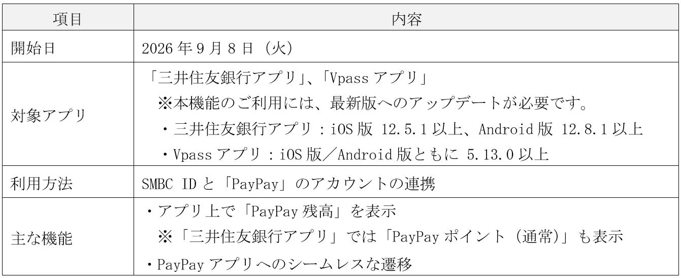 サービス概要