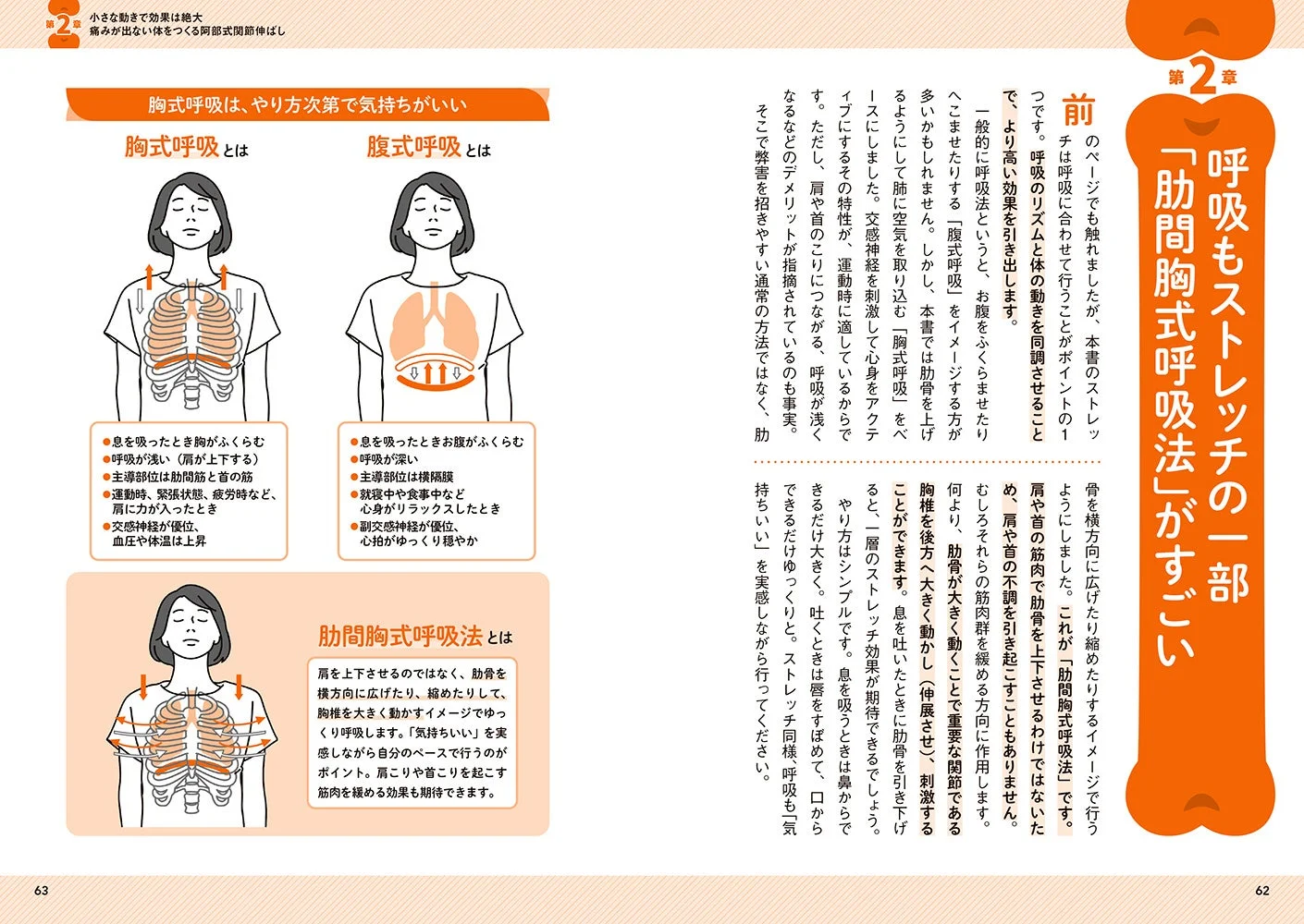 肋間胸式呼吸法