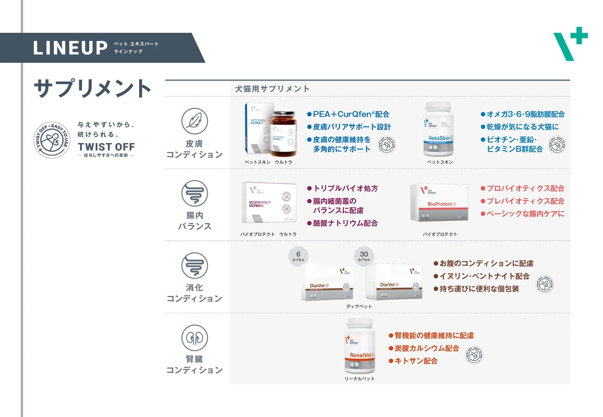 VET EXPERTサプリメントのラインナップと特徴