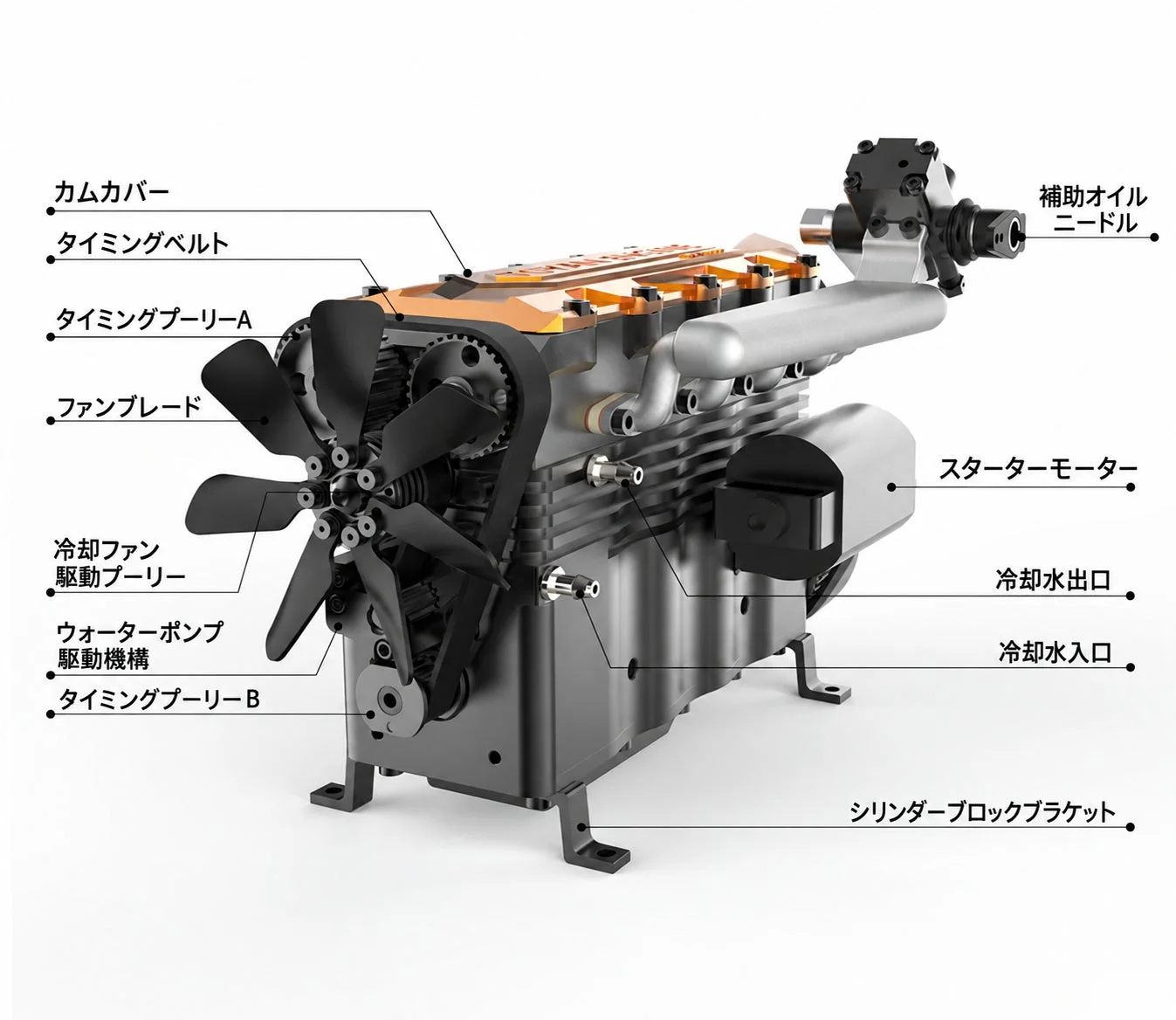 エンジンの内部構造と部品