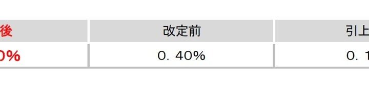 預金者にも、融資先にも ― 高知に、より良いリターンを！預金金利引上げおよび短期プライムレートの据置とリターンA プレミアム募集総額の拡大について