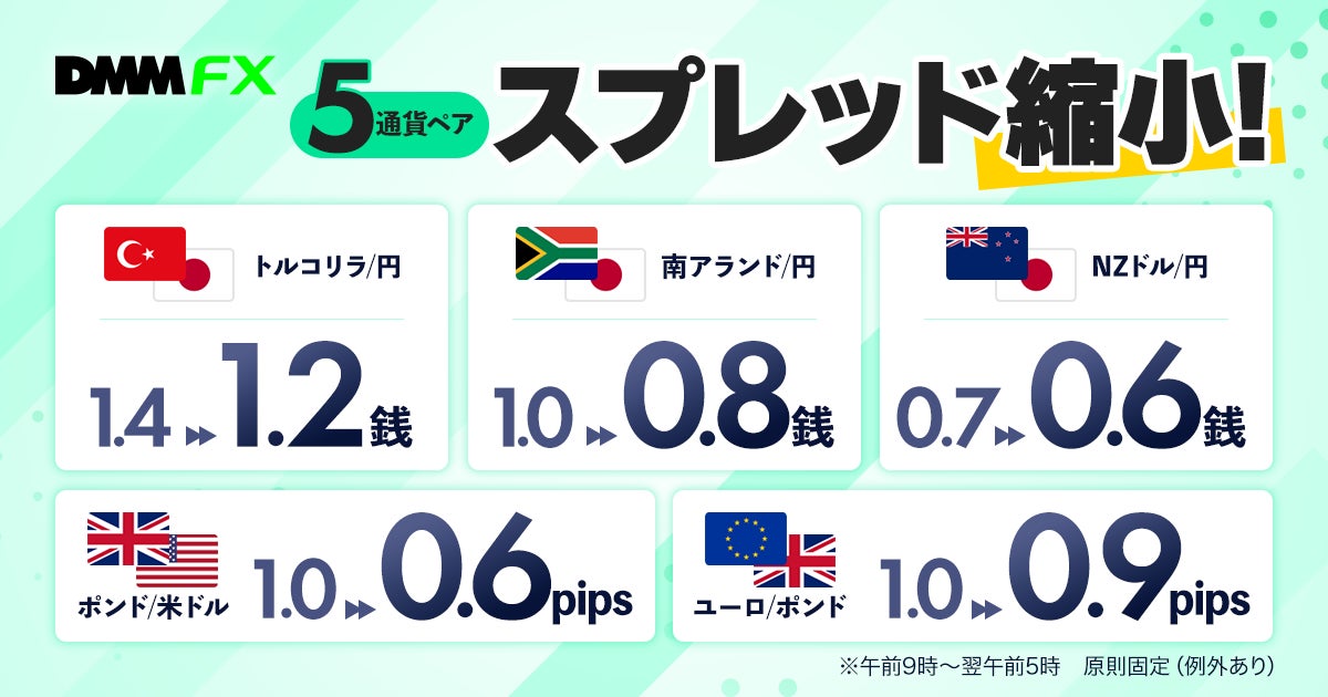 NZD/JPY、ZAR/JPY、TRY/JPY、GBP/USD、EUR/GBP 基準スプレッド縮小のお知らせ