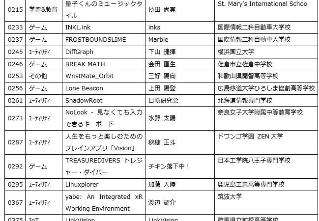 U-22プログラミング・コンテスト2026 事前審査結果を発表