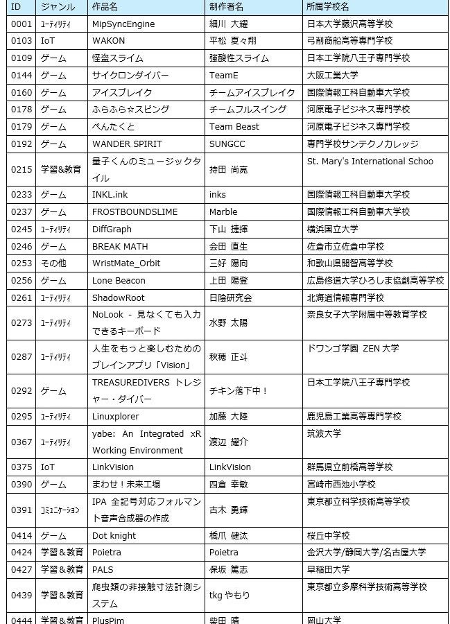 U-22プログラミング・コンテスト2026 事前審査結果を発表