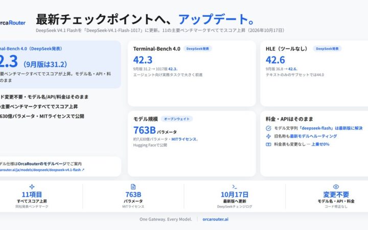 OrcaRouter、DeepSeek V4.1 Flashを最新モデル「DeepSeek-V4.1-Flash-1017」に更新