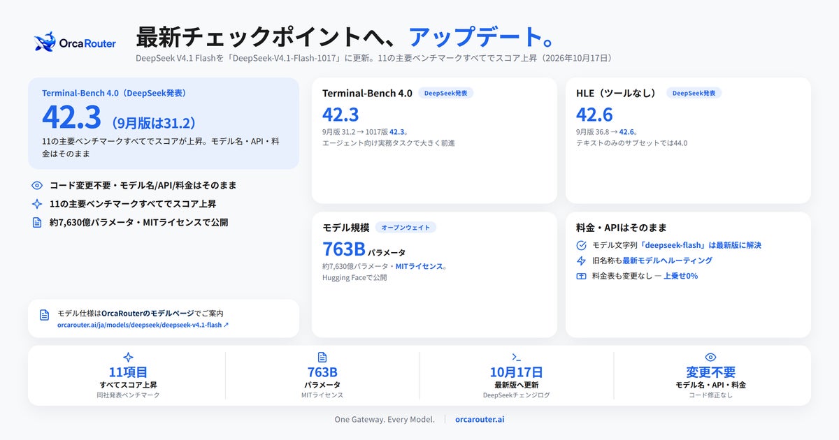 OrcaRouter、DeepSeek V4.1 Flashを最新モデル「DeepSeek-V4.1-Flash-1017」に更新