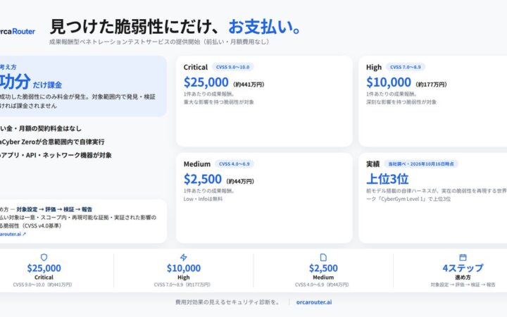 OrcaRouter、OrcaCyberを利用した、検証に成功した脆弱性にのみ支払う成果報酬型ペネトレーションテストサービスの提供を開始