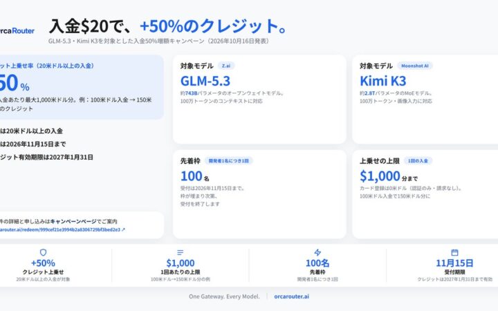 OrcaRouter、GLM-5.3とKimi K3を対象に入金50%増額キャンペーンを開始