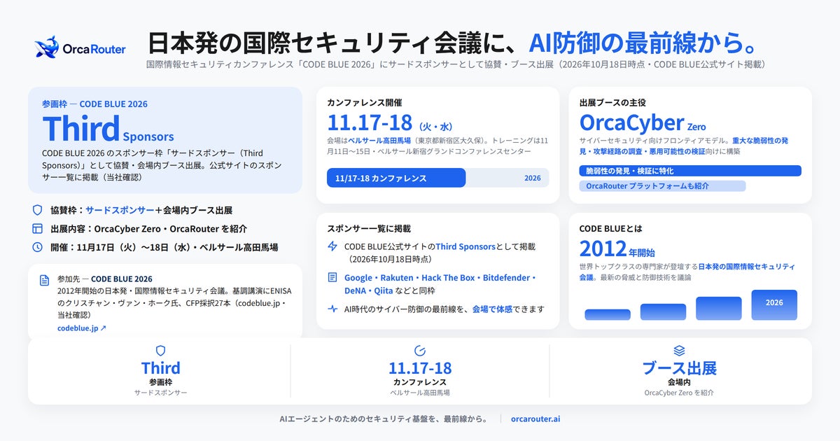 OrcaRouter、日本発の国際情報セキュリティカンファレンス「CODE BLUE 2026」にサードスポンサーとして協賛・出展