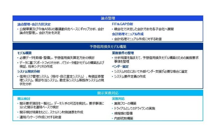 KPMGジャパン、予想信用損失モデルへの移行準備支援体制を強化