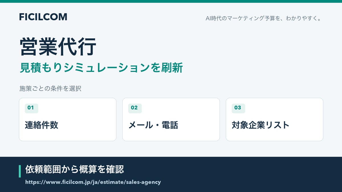 メール・電話の連絡件数と企業リスト作成を分けて予算を検討。フィシルコム、営業代行の見積もりシミュレーションを刷新