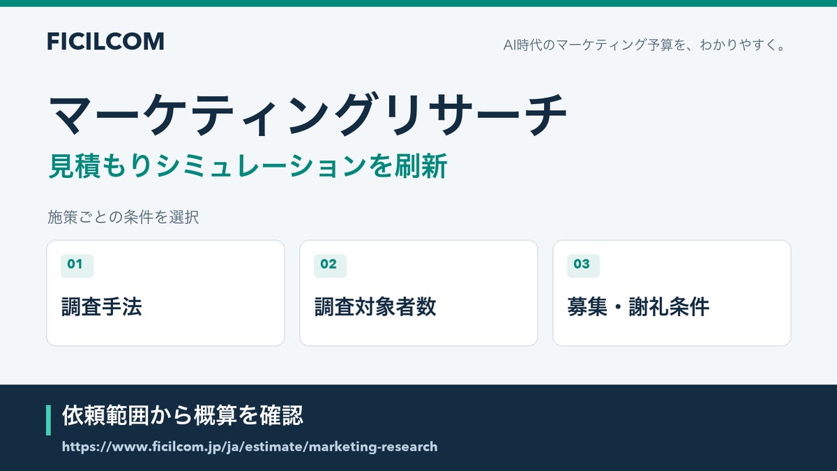 調査手法・対象者数・謝礼条件からリサーチ予算を検討。フィシルコム、マーケティングリサーチの見積もりシミュレーションを刷新