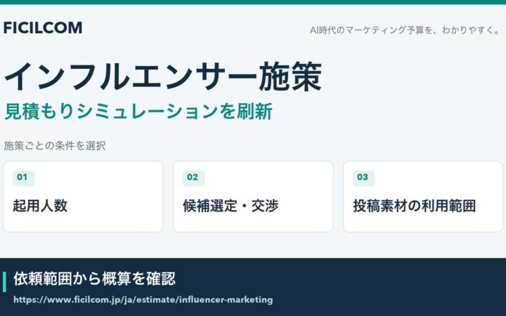 起用人数と投稿素材の利用範囲から依頼条件を整理。フィシルコム、インフルエンサーマーケティングの見積もりシミュレーションを刷新