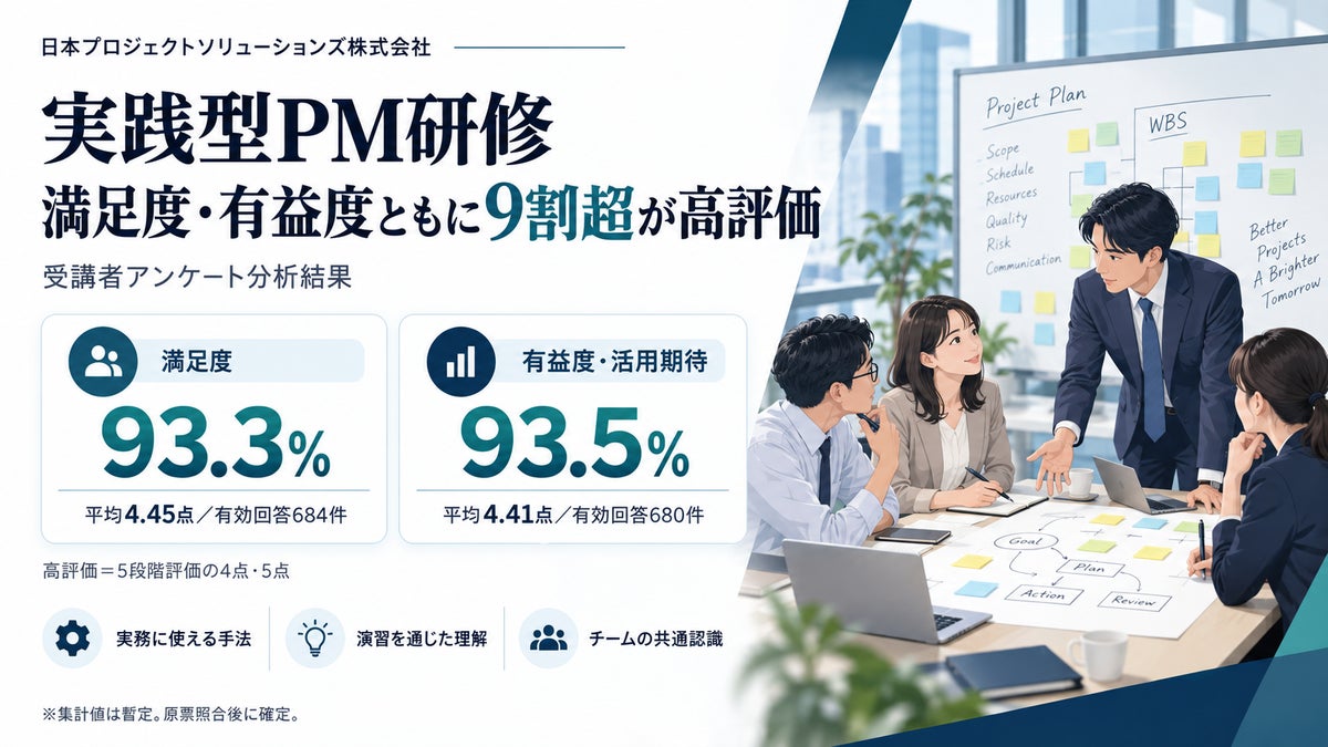 実践型PM研修、満足度・有益度ともに9割超が高評価。日本プロジェクトソリューションズ株式会社が研修の受講者アンケート結果を公開