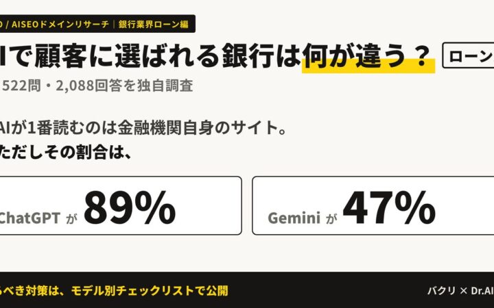 AIで顧客に選ばれる銀行は何が違う？AIが金融機関自身のサイトを読む割合はChatGPT89%、Gemini47%【522問・2,088回答を独自調査】