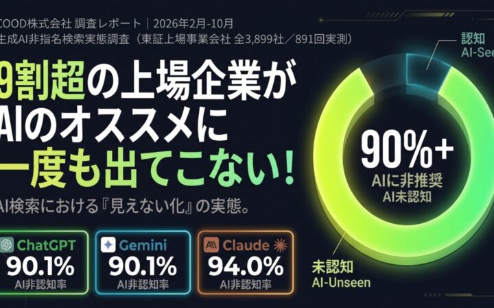 AIを”ハッキング”してわかった不都合な真実 東証上場企業3,899社の9割が、Gemini・Claude・ChatGPTの”おすすめ”に一度も出てこない