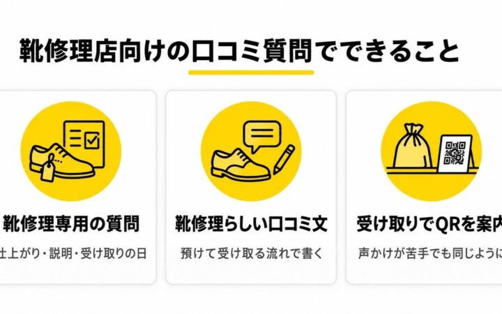 靴修理店の集客に専用の口コミ質問を搭載 受け取りにQRコードを案内するだけで、仕上がりの良さが口コミに｜口コミロボ(TM)