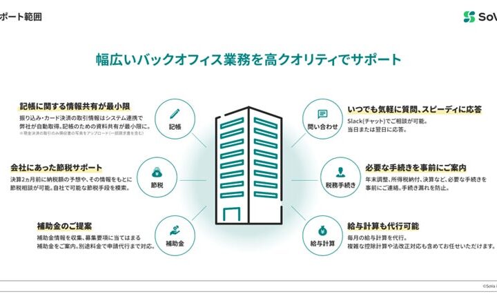 インフィニティファンド２号および３号による株式会社SoVaへの追加出資および新株予約権付社債の引受け