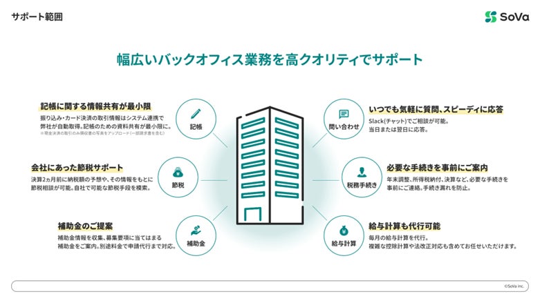 インフィニティファンド２号および３号による株式会社SoVaへの追加出資および新株予約権付社債の引受け