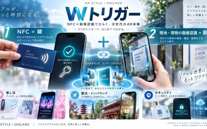 【特許取得】「持っているモノ×見ているモノ」が揃ったときだけ体験が解放される。推し活の限定体験からセキュリティへの応用まで、NFC×AR技術「Wトリガー」