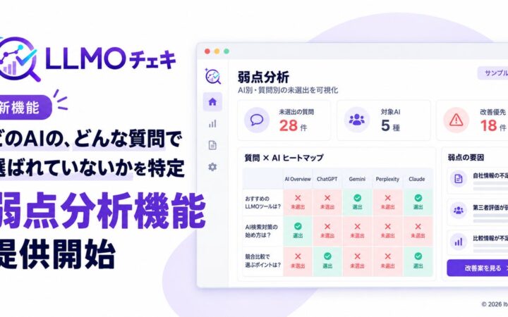 「LLMOチェキ」、どのAIのどんな質問で選ばれていないかを特定する弱点分析機能を提供開始