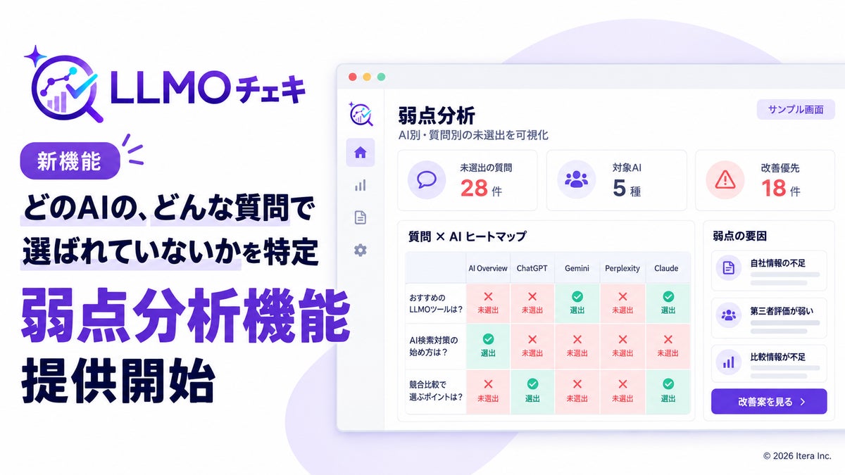 「LLMOチェキ」、どのAIのどんな質問で選ばれていないかを特定する弱点分析機能を提供開始