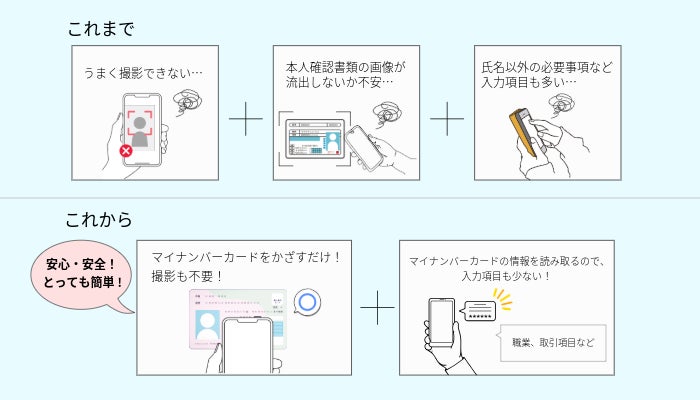 あおぞら銀行BANK預金口座WEB開設サービスの変更について