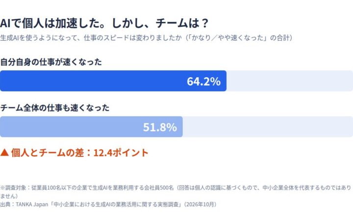 AI活用、個人の効率化で止まっていませんか？ “チームをより強くする”「TANKA」がJapan IT Weekに初出展