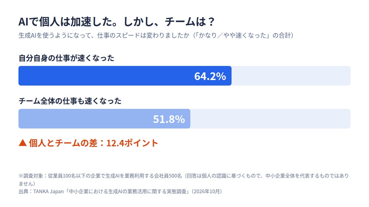 AI活用、個人の効率化で止まっていませんか？ “チームをより強くする”「TANKA」がJapan IT Weekに初出展