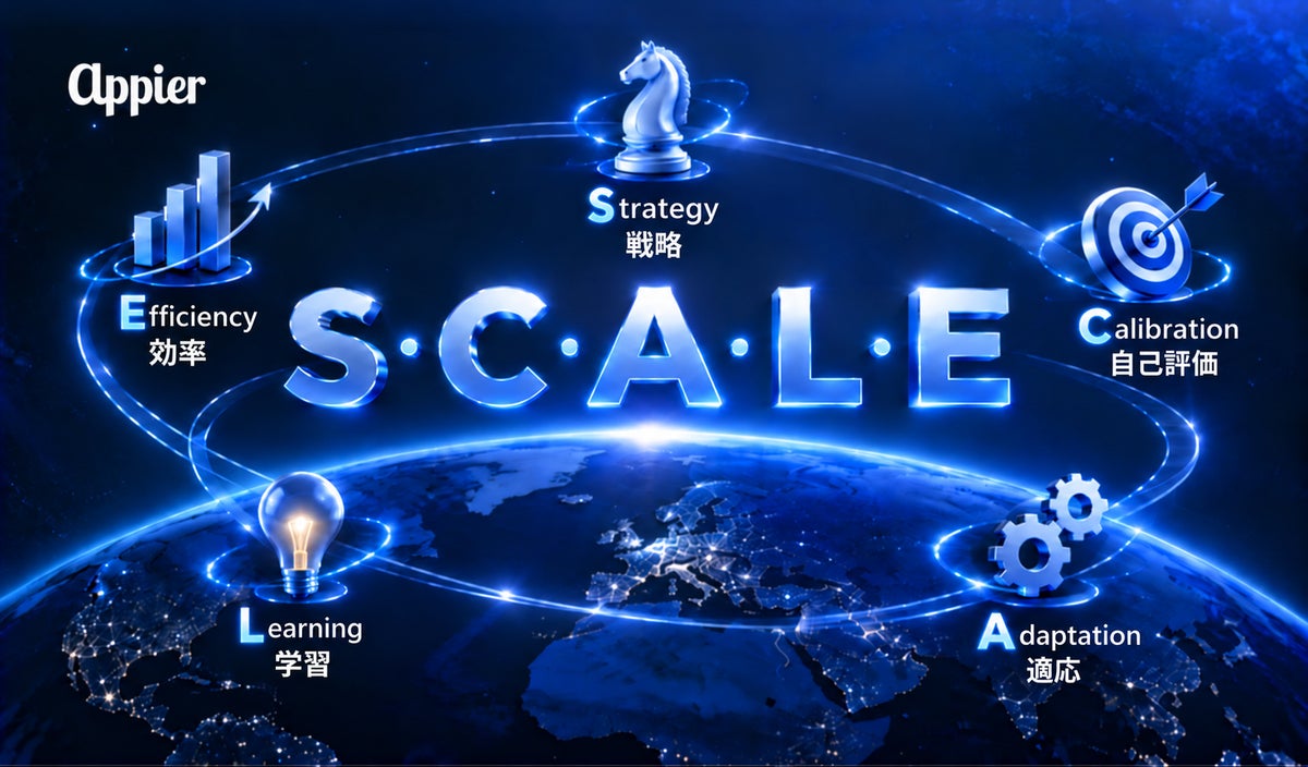 Appier、エージェント型AIのビジネスインパクトを継続的に拡大するための5原則「SCALE」を提唱