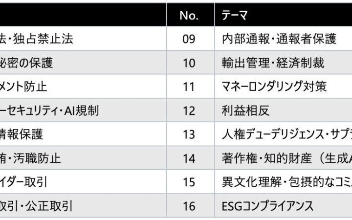 レクシスネクシス、国内外のコンプライアンス教育を一元化する Eラーニングパッケージを提供開始